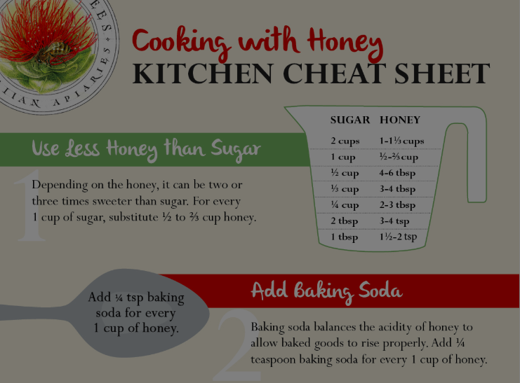 Baking and Cooking with Printable Kitchen Cheat Sheet & Conversion Chart