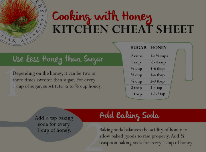 Baking and Cooking with Printable Kitchen Cheat Sheet & Conversion Chart